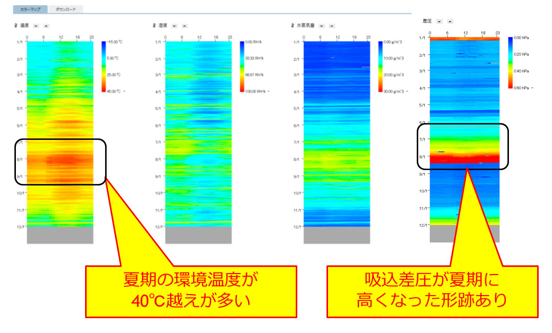 カラーマップ分析