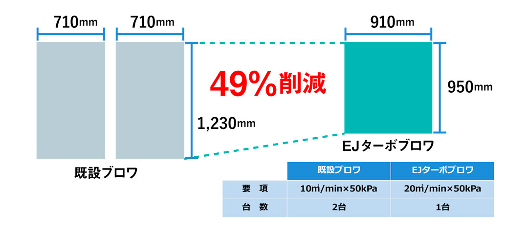 水処理