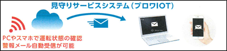 メール配信システム